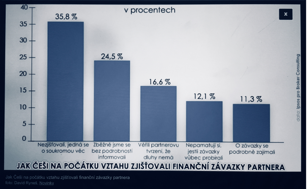vztahy-dluhy